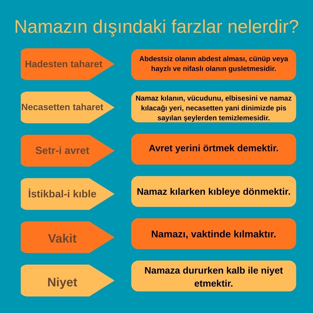 Namazın Dışındaki Farzlar